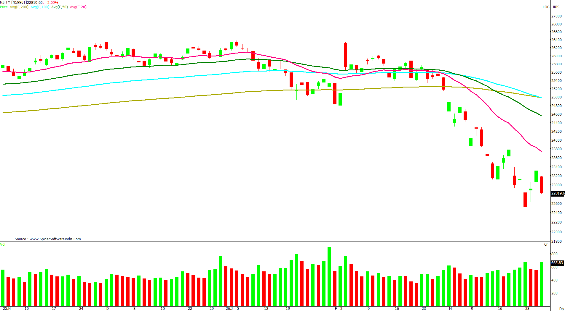 Manas Jaiswal Research Analyst Image